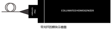 带光纤的？槭疽馔