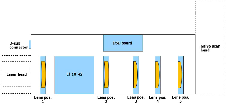 带有 5 个固定镜头位置的3D ？槭疽馔