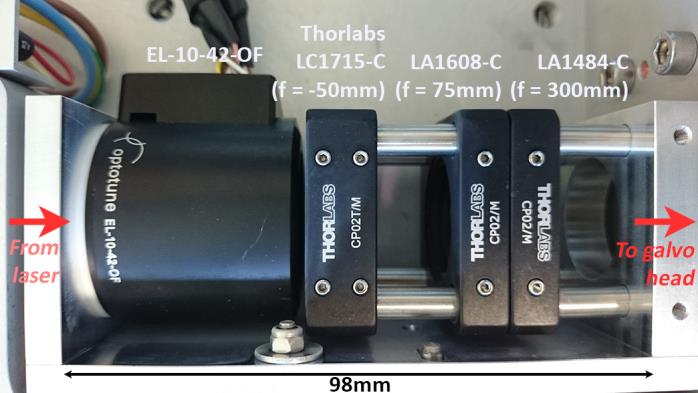 激光打标系统的光学装置示例，不带 f-theta 透镜，置于激光器和扫描头之间